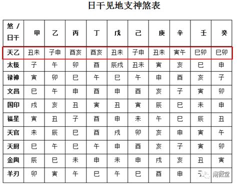 八字貴人|八字神煞解析——天乙貴人